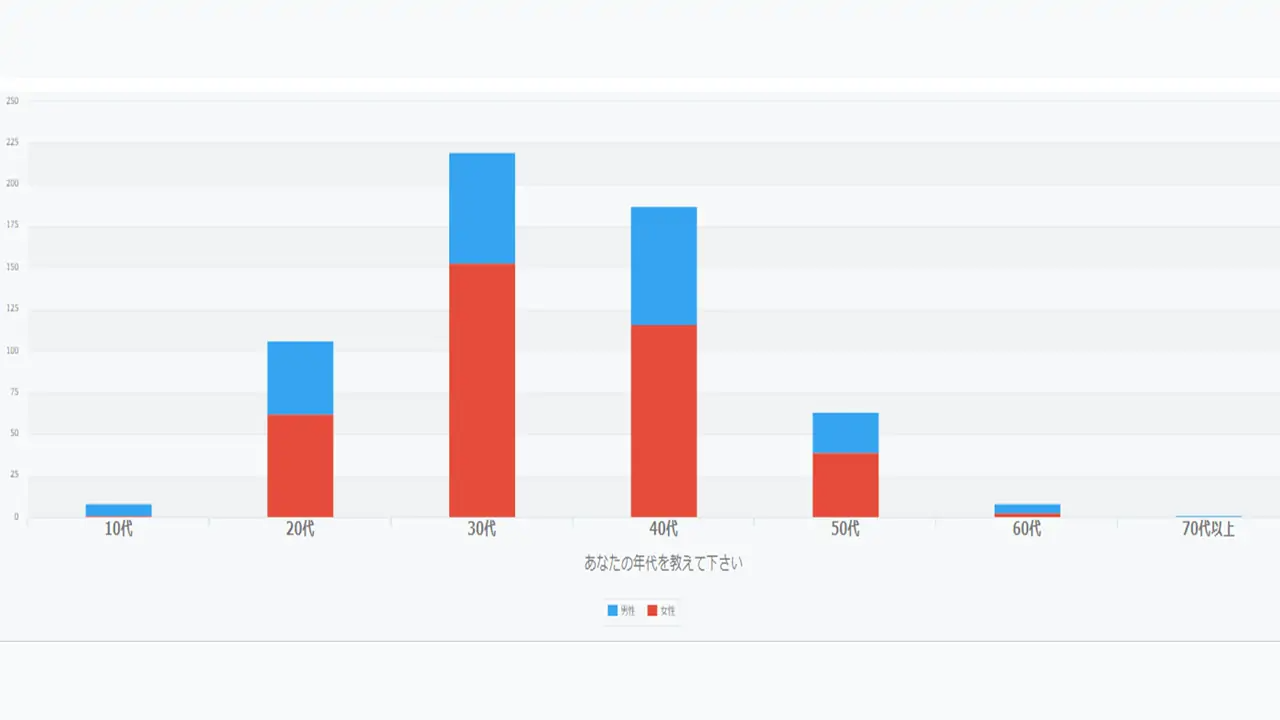 2023年 父の日ギフトを贈った方の性別