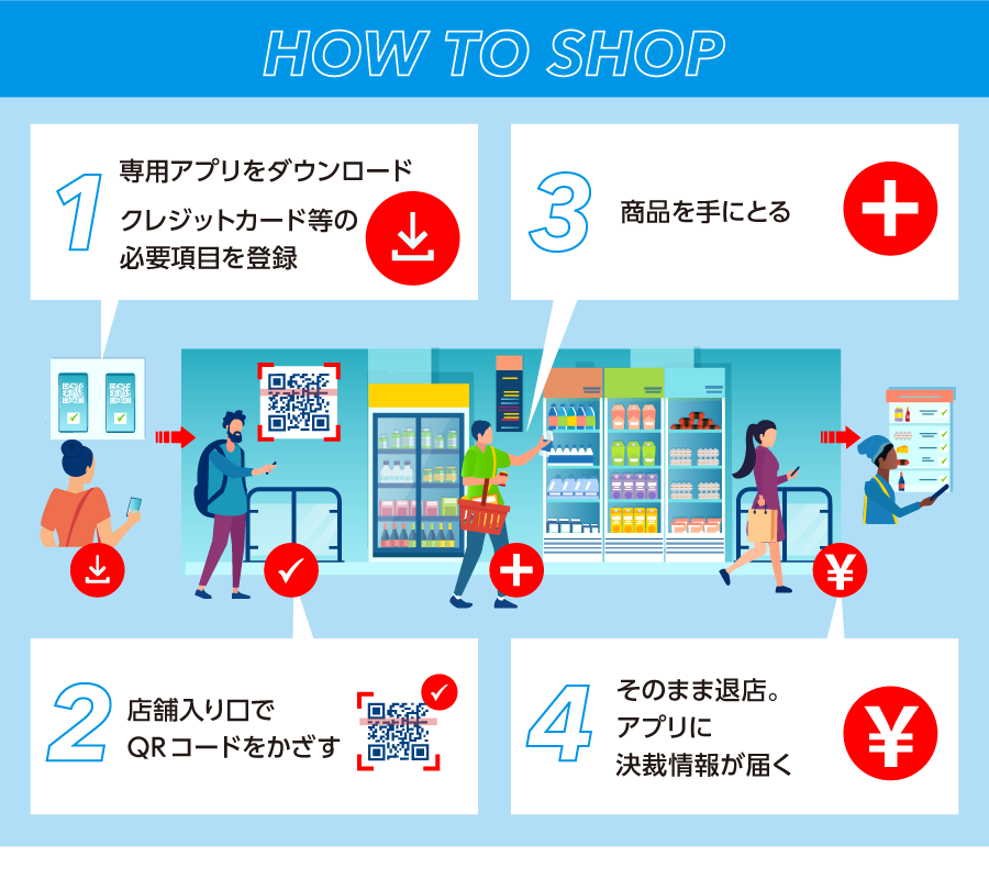 ウォークスルー型店舗システム概要・利用方法