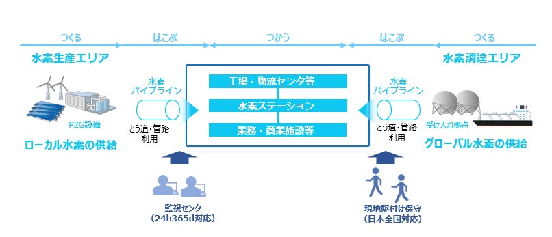 図1.バリューチェーンのイメージ