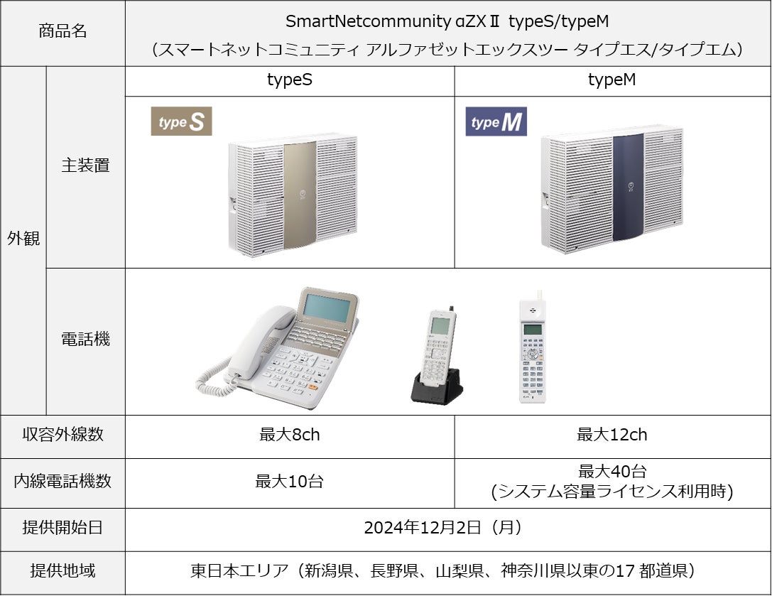 mページ オフィスの業務効率化を推進、ビジネスを円滑にする