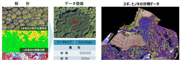 東金市でドローン空撮画像×AI解析ソフトの技術を活用した森林調査を実施しました | NTT東日本株式会社のプレスリリース