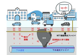 国土交通省「令和7年度 上下水道科学研究費補助金」の採択について