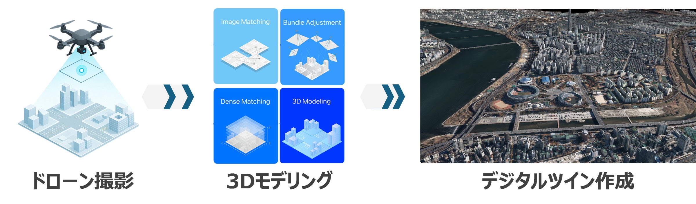 デジタルツイン及びドローンを活用した地域防災強靭化の相互協力に関する連携協定の締結 | NTT東日本株式会社のプレスリリース
