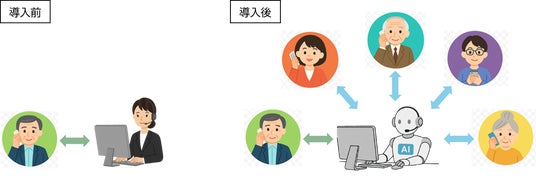 画像が削除されました