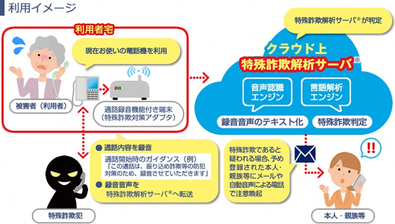 船橋エリアにおける、警察署・防犯組合連合会・船橋市・NTT 船橋エリアにおける、警察署・防犯組合連合会・船橋市・NTT