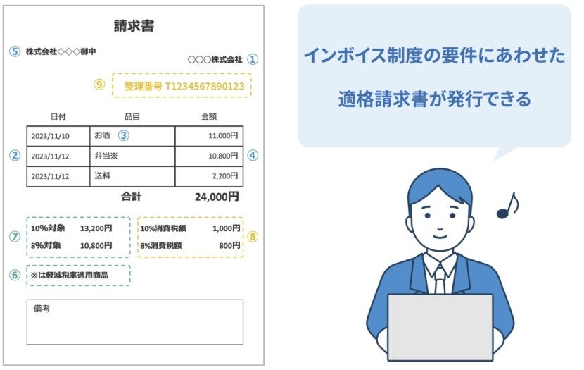 インボイス制度対応・自治体DX推進に向けた「おまかせ はたラク