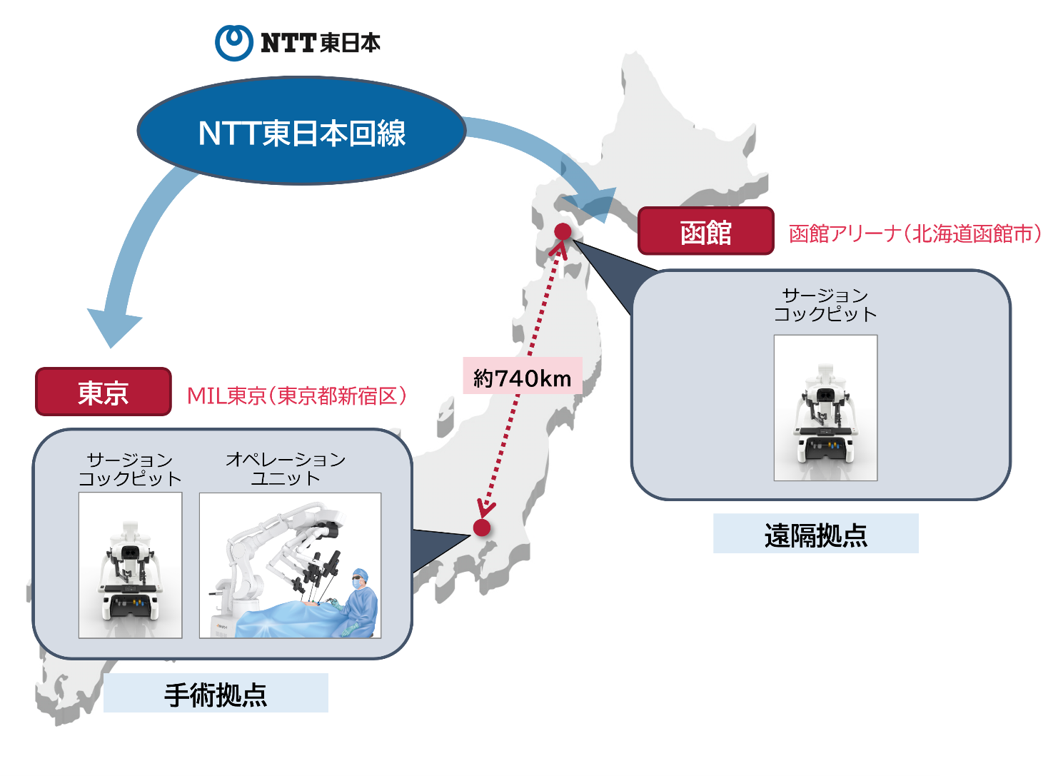 【実証実験イメージ】