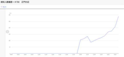 カメラ１の人数カウント（時系列）