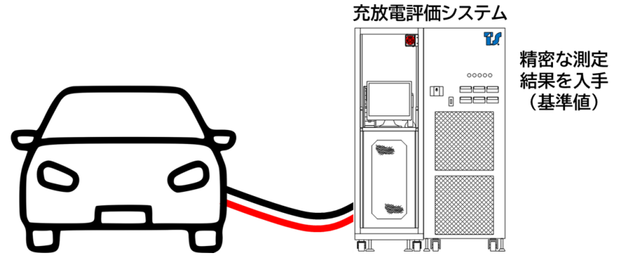NTT東日本 福島支店の業務用EV車