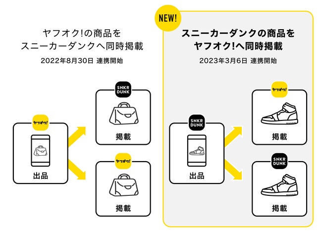 Hey! SNKR DUNK 1BOXお得!! Hey! SNKR DUNK 1BOXお得!! Hey! SNKR DUNK 1BOXお得!! Hey! SNKR DUNK 1BOXお得!!