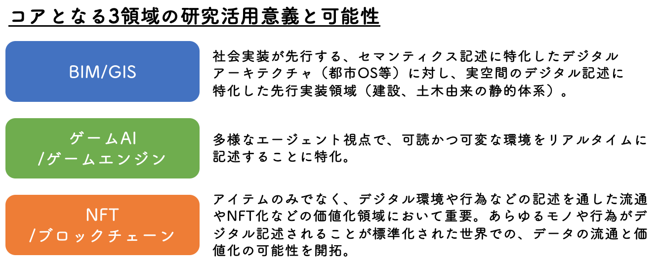 3領域の研究意義