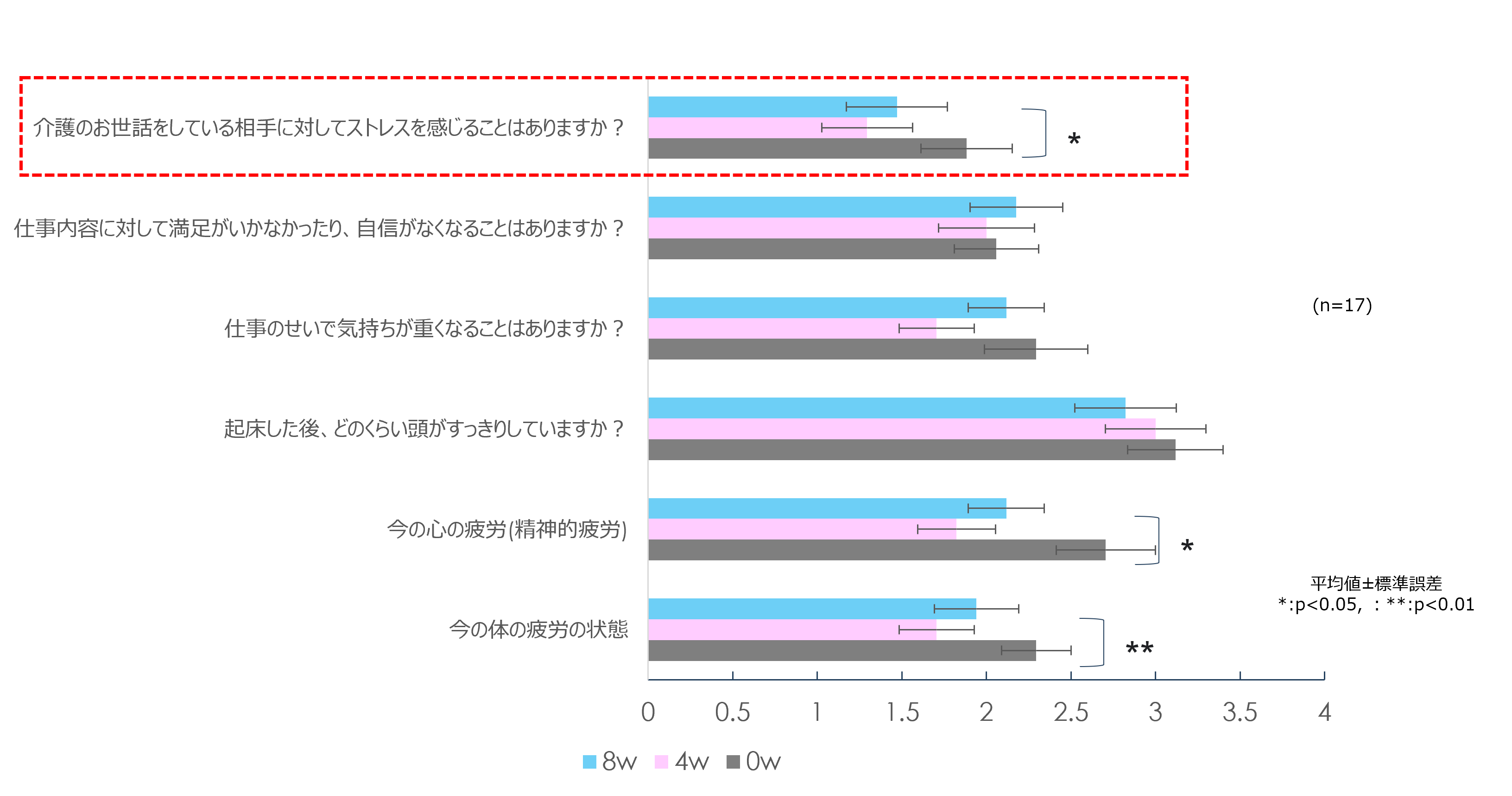 図6 パラミロン摂取後の変化