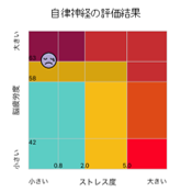 ヒロミル　自律神経評価画面