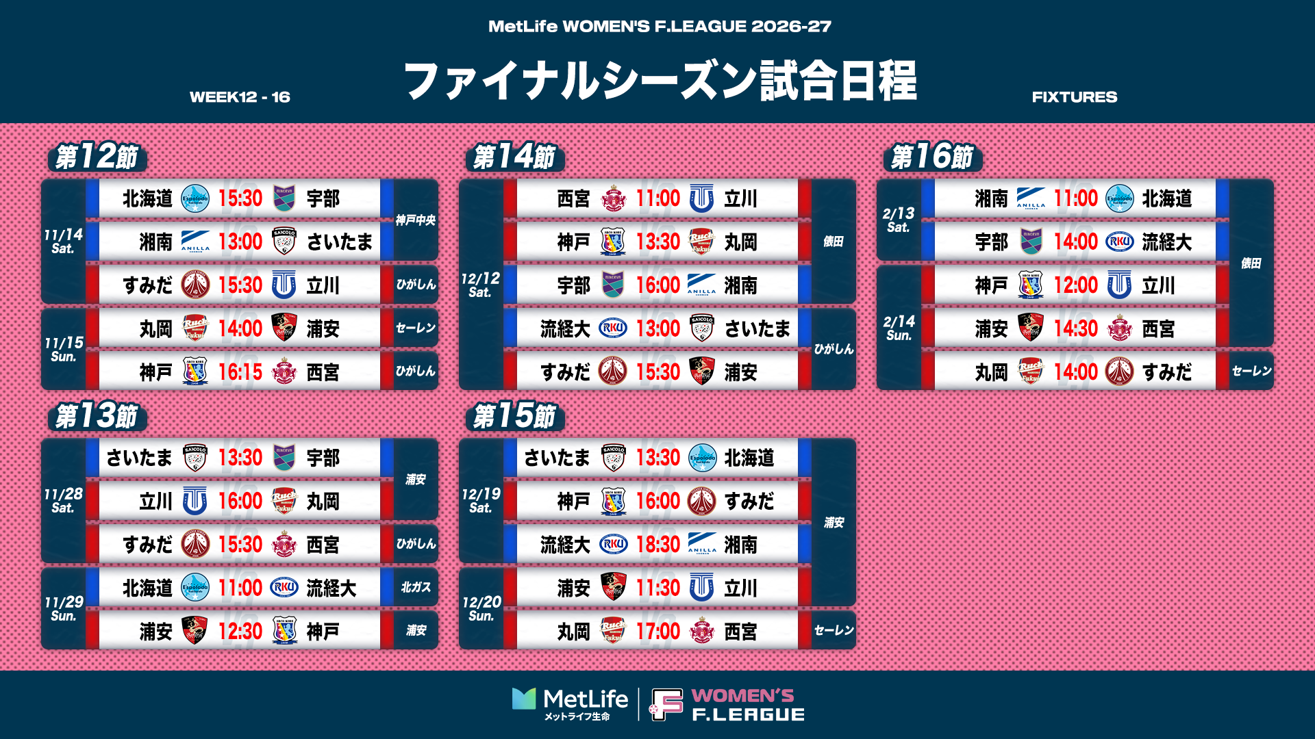 ファイナルシーズンの試合日程・会場が決定！【メットライフ生命女子Ｆリーグ2026-27】