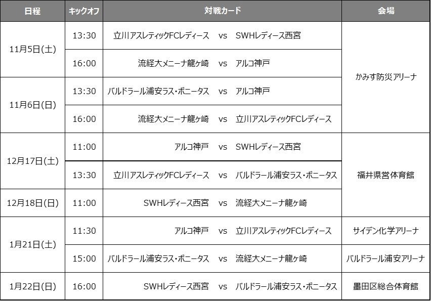 上位リーグ試合日程