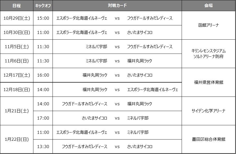 下位リーグ試合日程