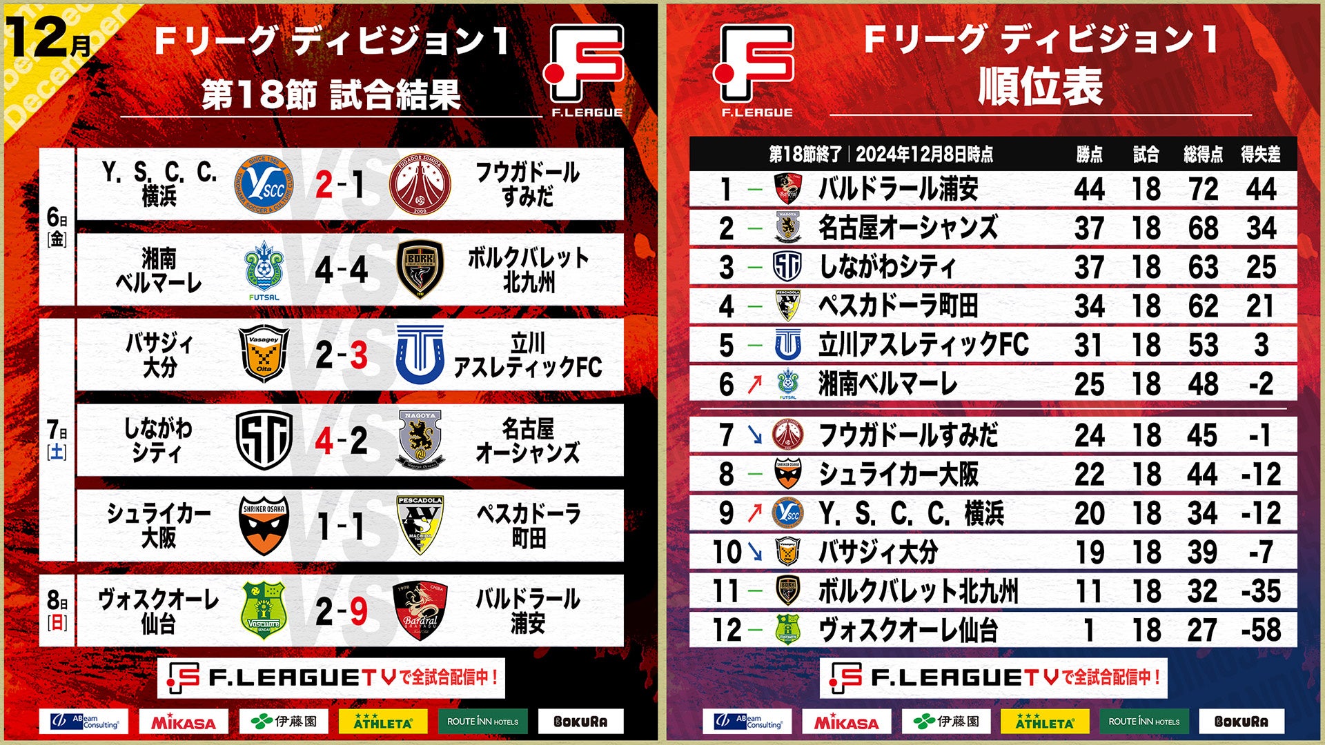 湘南 ベルマーレ 順位
