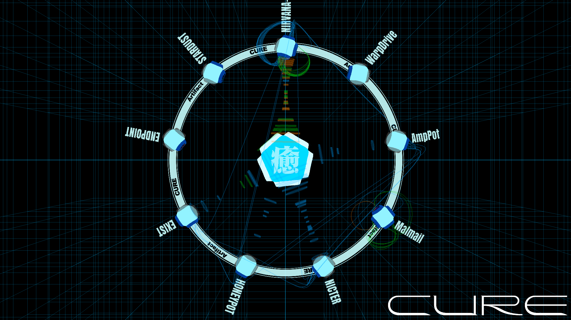 図2 Artifactレイヤ 観測情報を格納するArtifactレイヤ。新たな情報源としてAmpPotとMalmailを融合（2時〜4時方向）