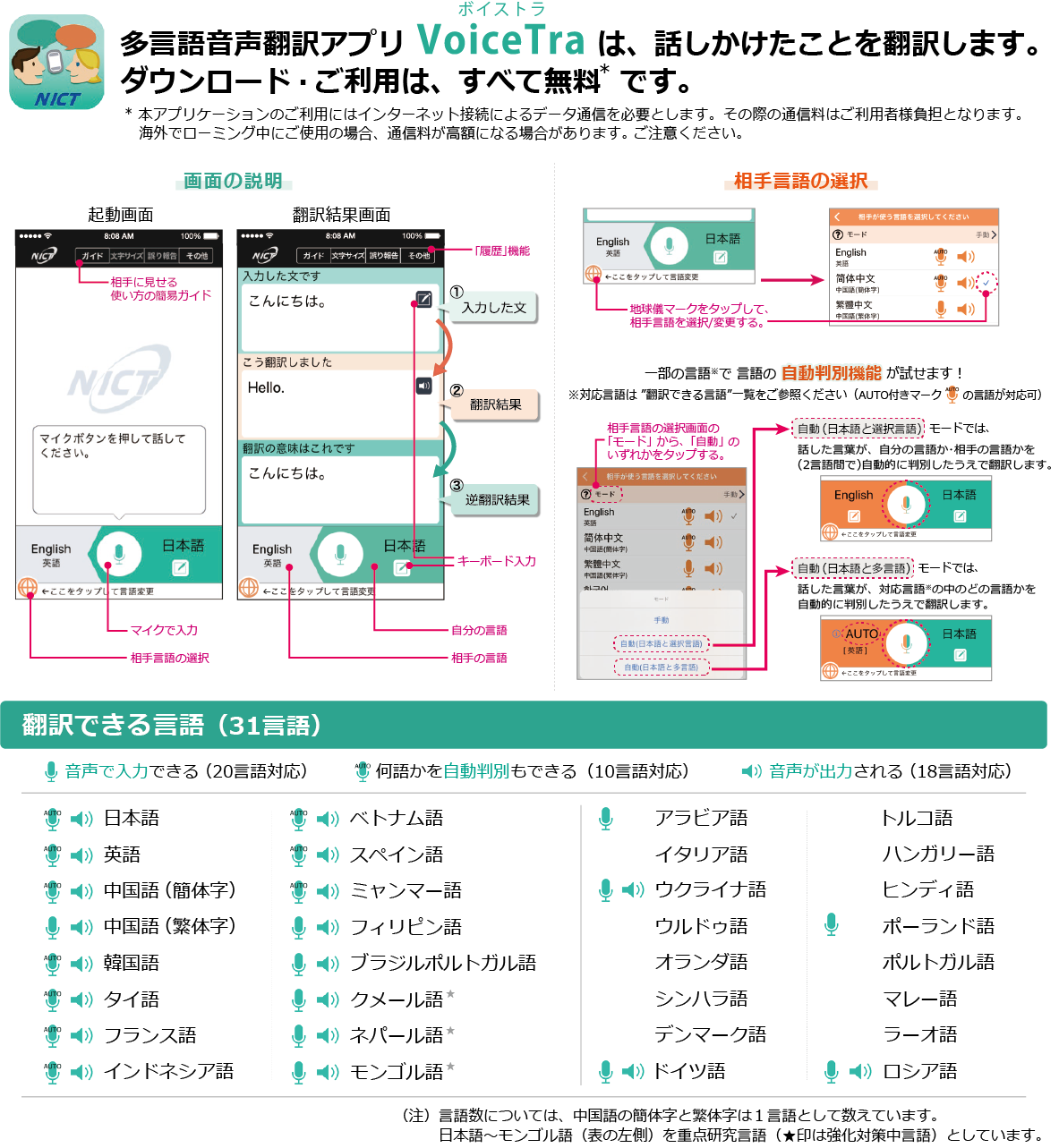 「VoiceTra（ボイストラ）」について