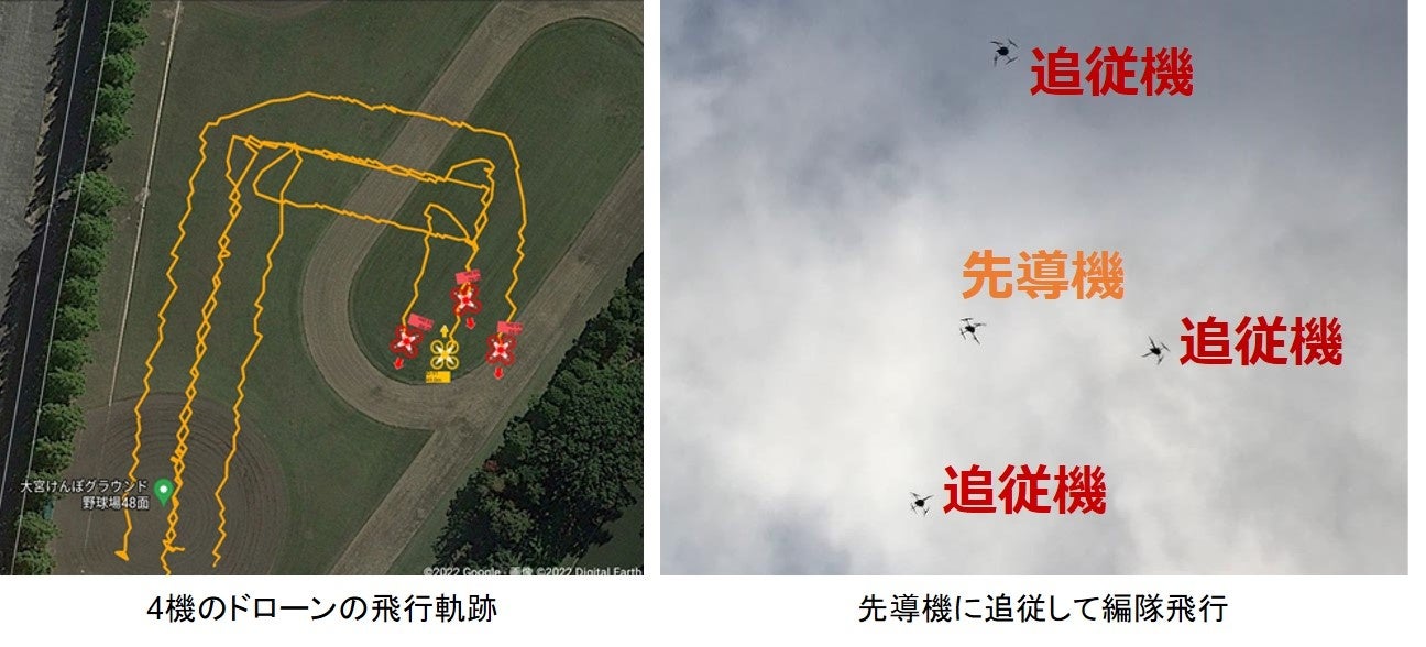 図1. 4機のドローンが連携した自動追従群飛行実験