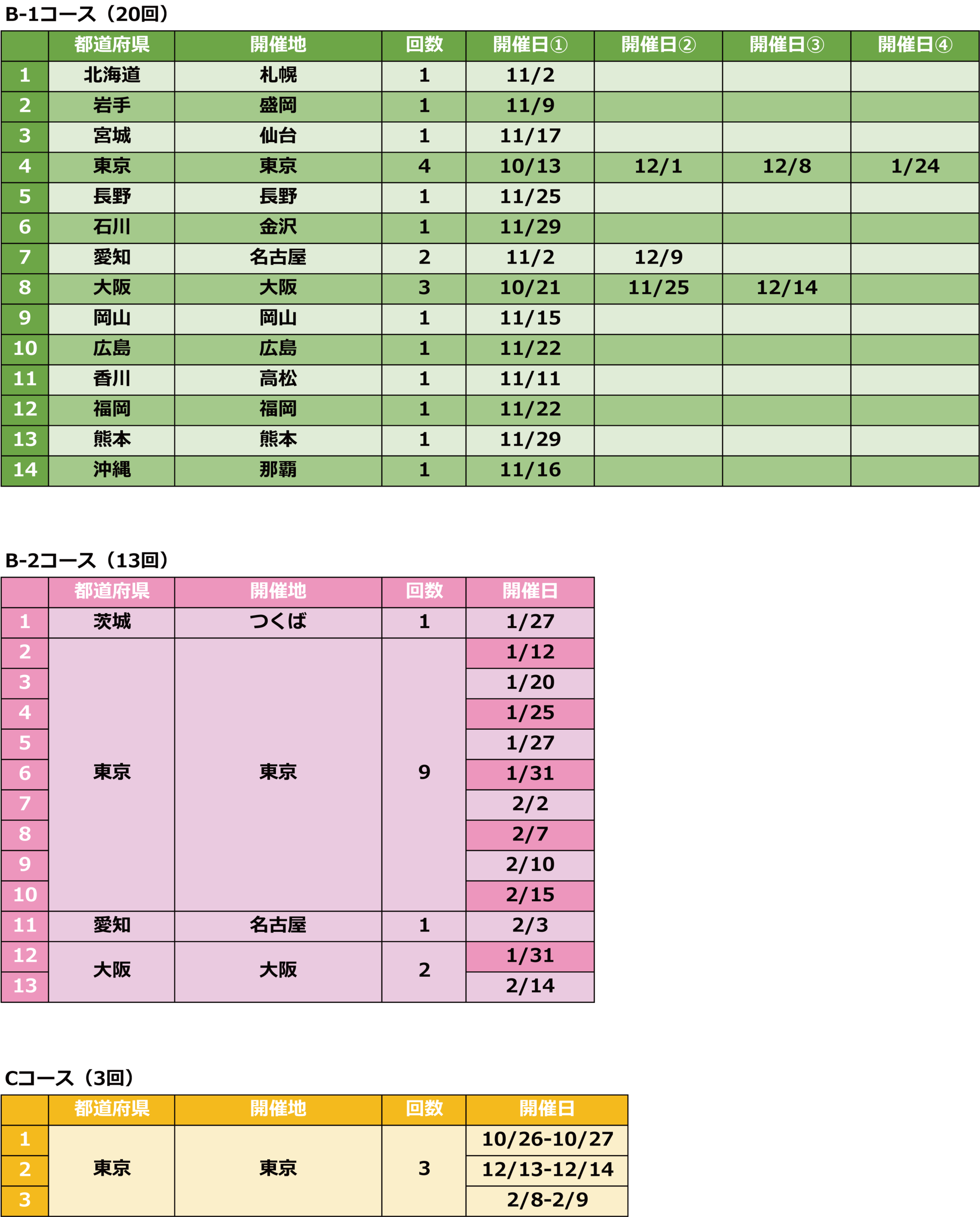 別紙_B-1,B-2,Cコース