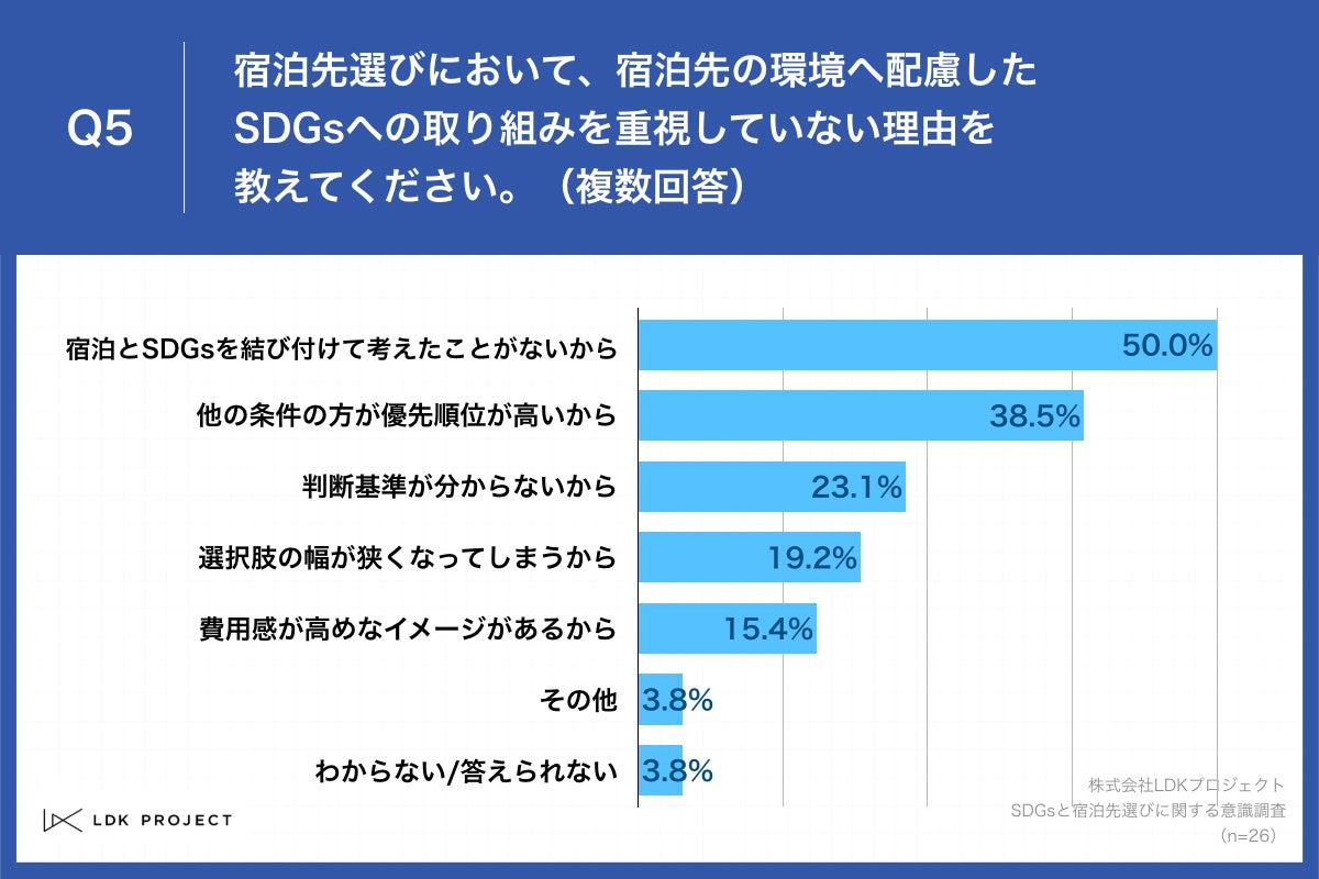 Q5.宿泊先選びにおいて、宿泊先の環境へ配慮したSDGsへの取り組みを重視していない理由を教えてください。（複数回答）