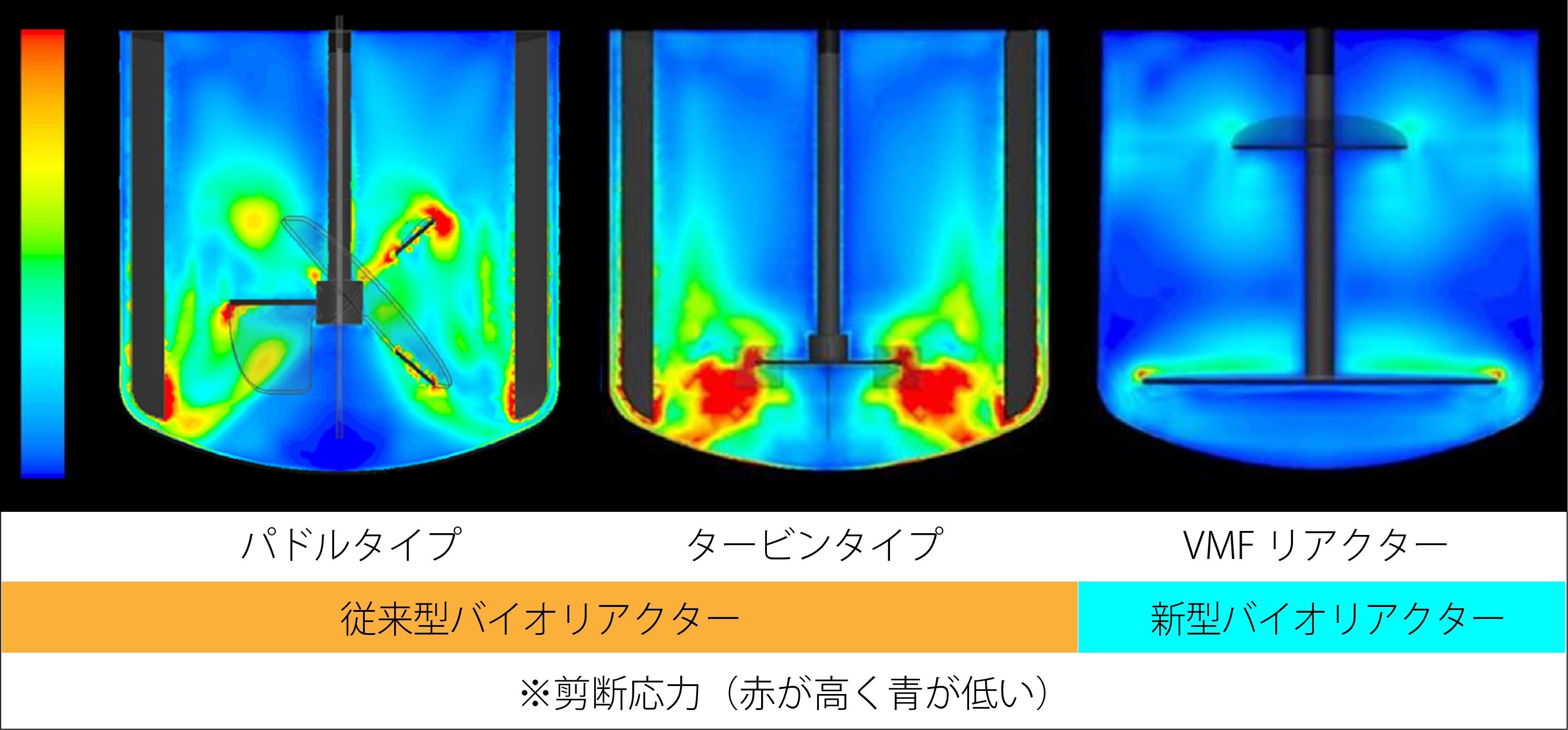 培養槽内のCFDシミュレーション事例