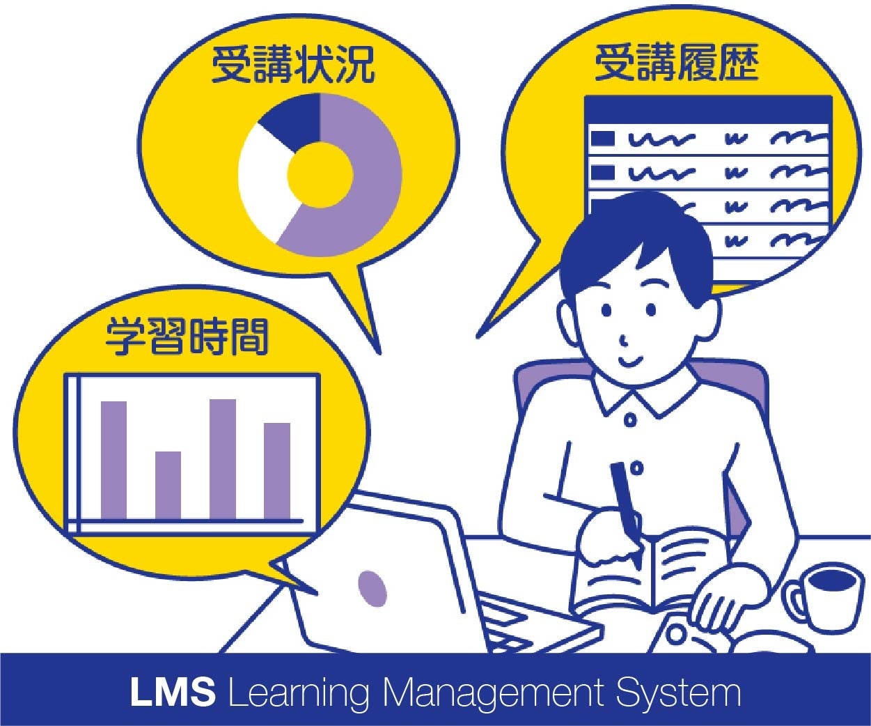電験3種合格に向けて、学習管理システム(LMS)を活用して効率的効果的に学習深度を自己管理