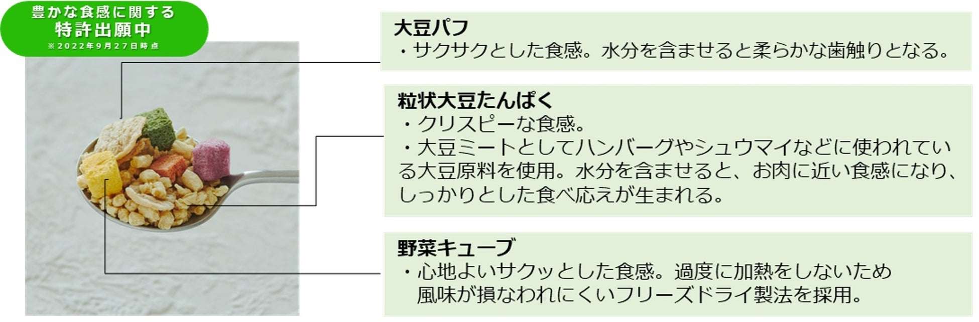 【カゴメ】植物性たんぱく質と食物繊維がたっぷり摂れる大豆と野菜のシリアル「SOVEシリアル」を発売