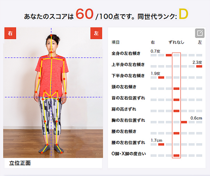 ティップネス「企業向け 姿勢測定プログラム」提供開始 | 株式会社