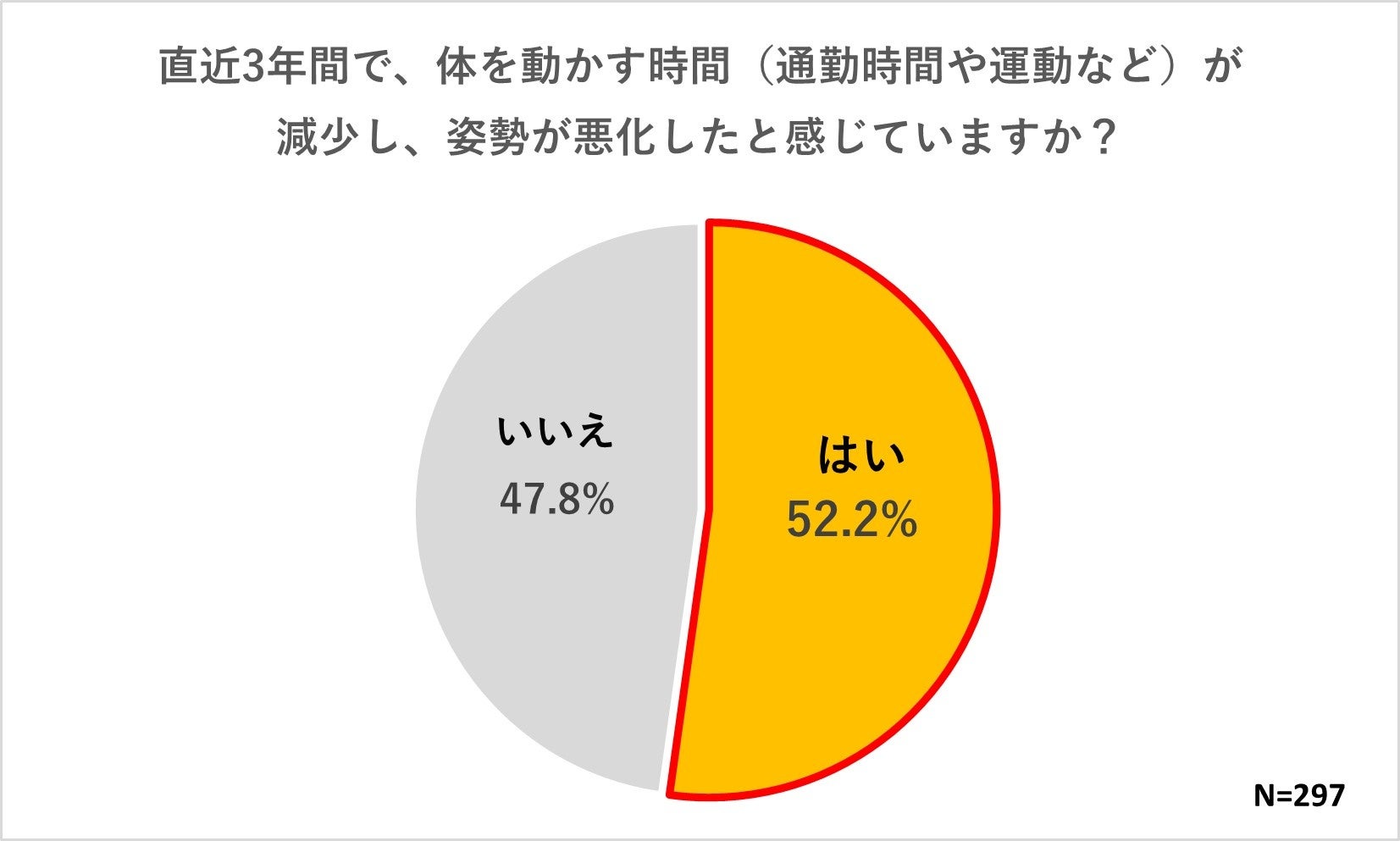 姿勢改善がもたらすポジティブな影響とは? - 姿勢改善の具体的方法