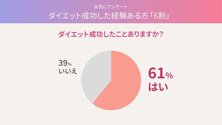人気急上昇!黒酢ダイエットの成功事例 - 成功事例1:減量成功ストーリー
