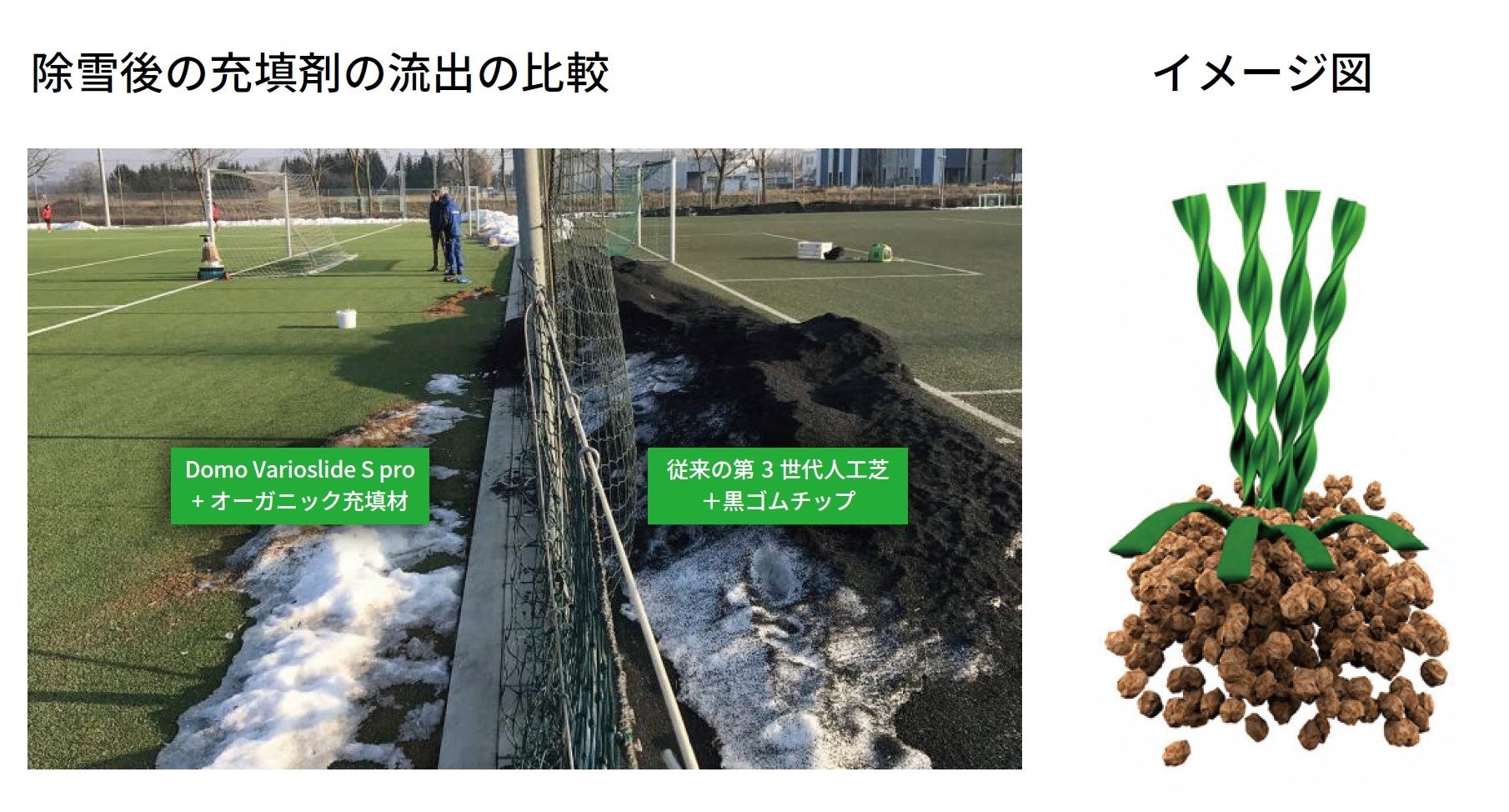 クロスリンク技術