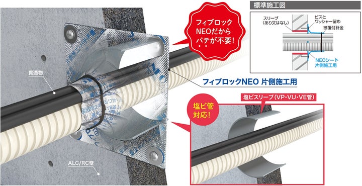 セキスイ熱膨張耐火材「フィブロックNEO」で面倒なボイド撤去作業が セキスイ熱膨張耐火材「フィブロックNEO」で面倒なボイド撤去作業が