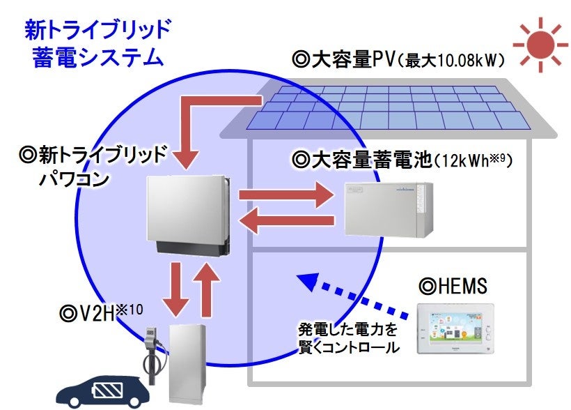 二酸化炭素さん お見積もりページ お見積シートサンプル(メーカー希望小売価格) | TOTO:COM-ET