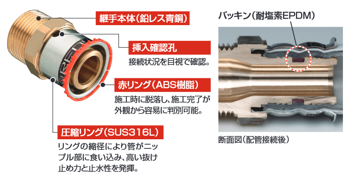メタキュットREDの構造