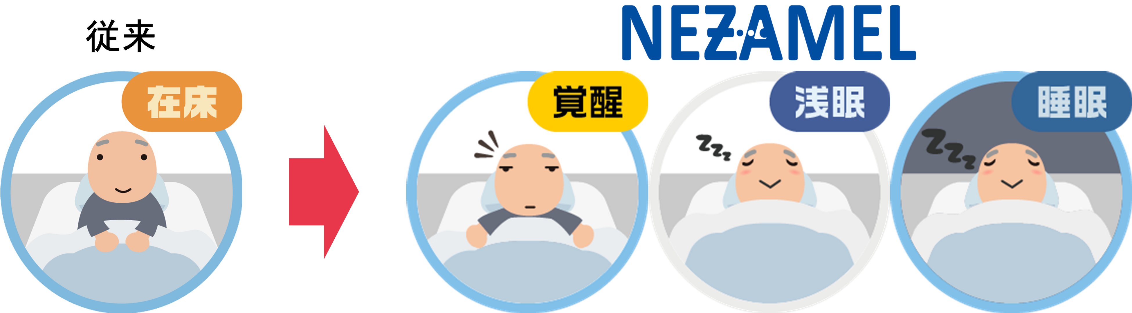 積水化学工業 離床 起き上がりセンサー ANSIEL 介護向け離床・起き上がりセンサー「アンシエル（ANSIEL）」を発売
