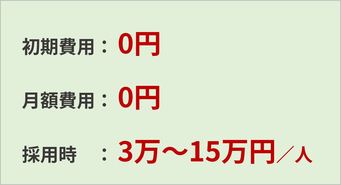 低リスクのため小規模事業者でも「すぐに」、「誰でも簡単に」、採用開始が可能