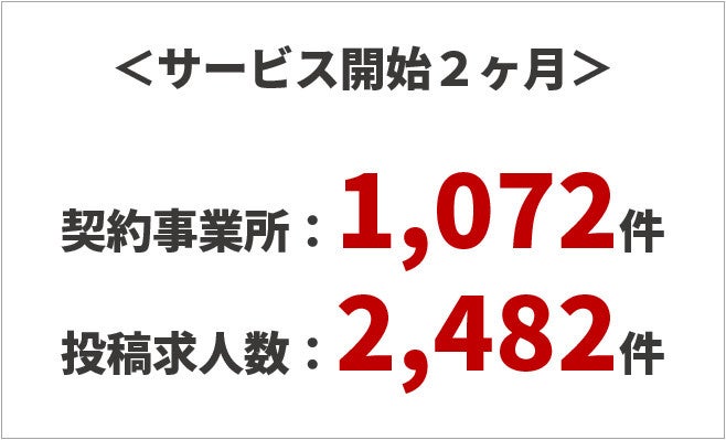 「ふくみっと」の利用者数は急伸中