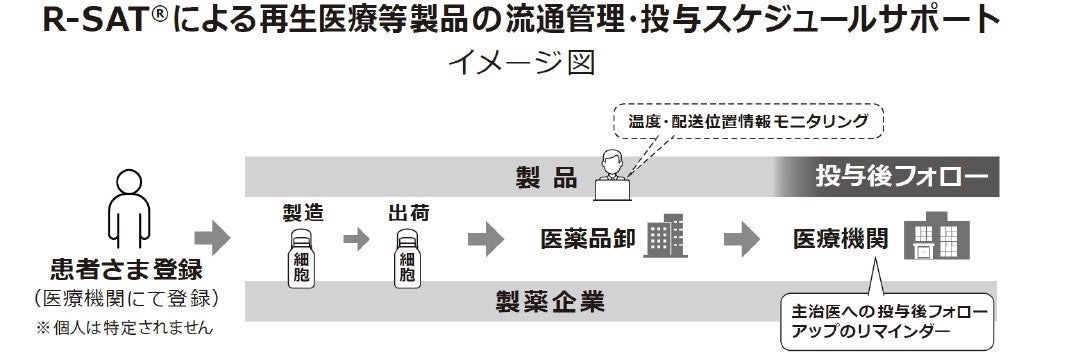 再生医療における臨床研究と製品開発（大型本） バイオ医薬品と再生医療 (臨床薬学テキストシリーズ) | 乾 賢一