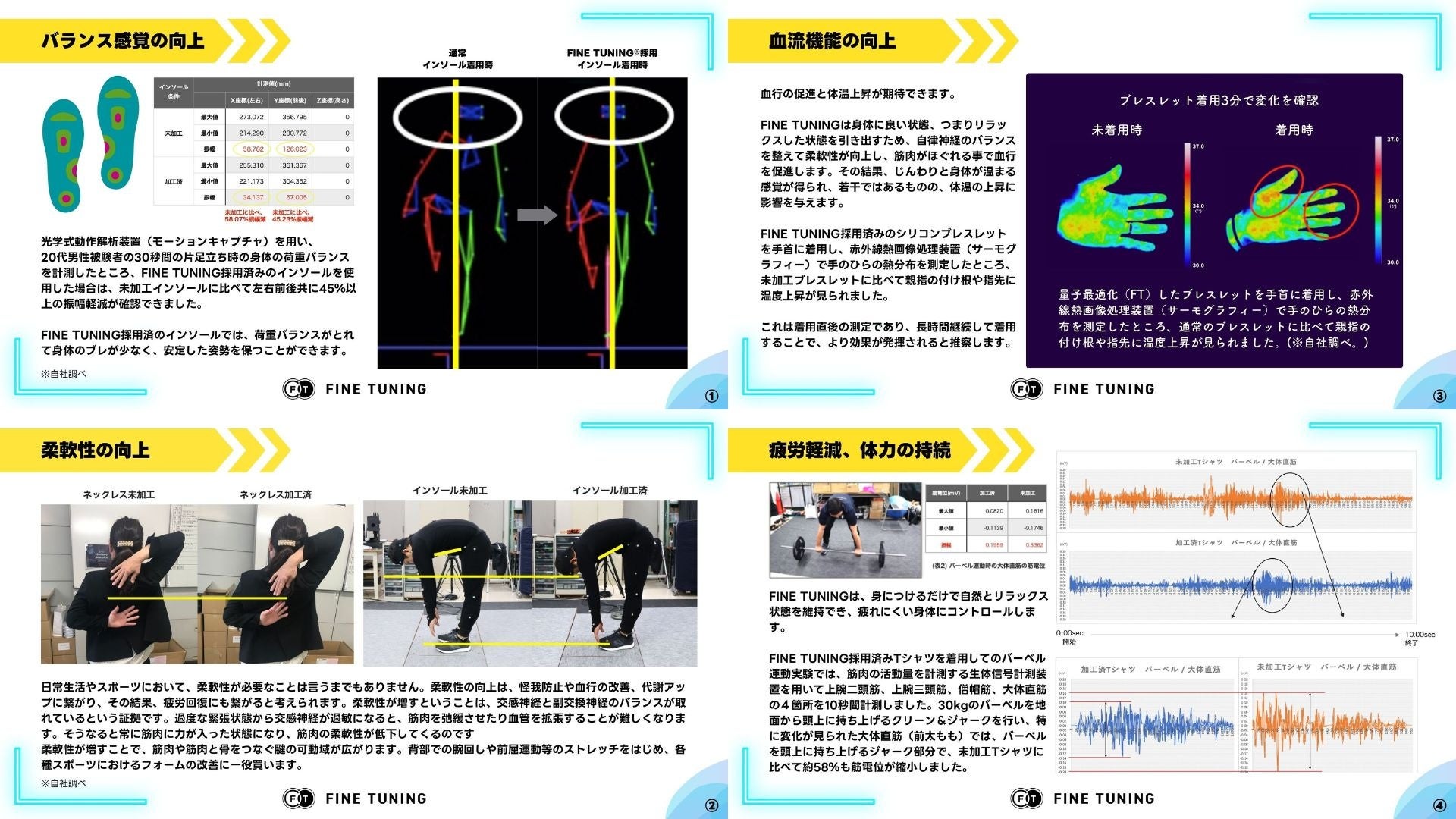FINE TUNINGを適応した商品を身につけた時の身体機能の変化と効果の資料集