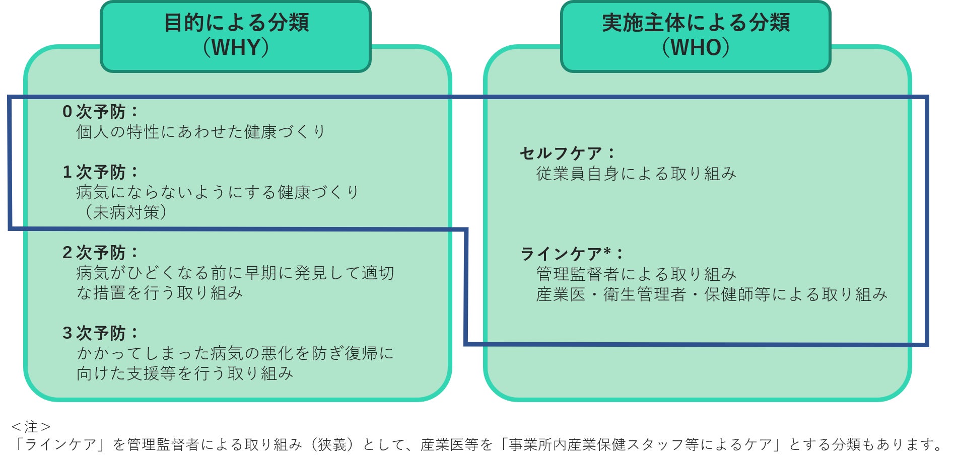 NOSTの伴走スタイル