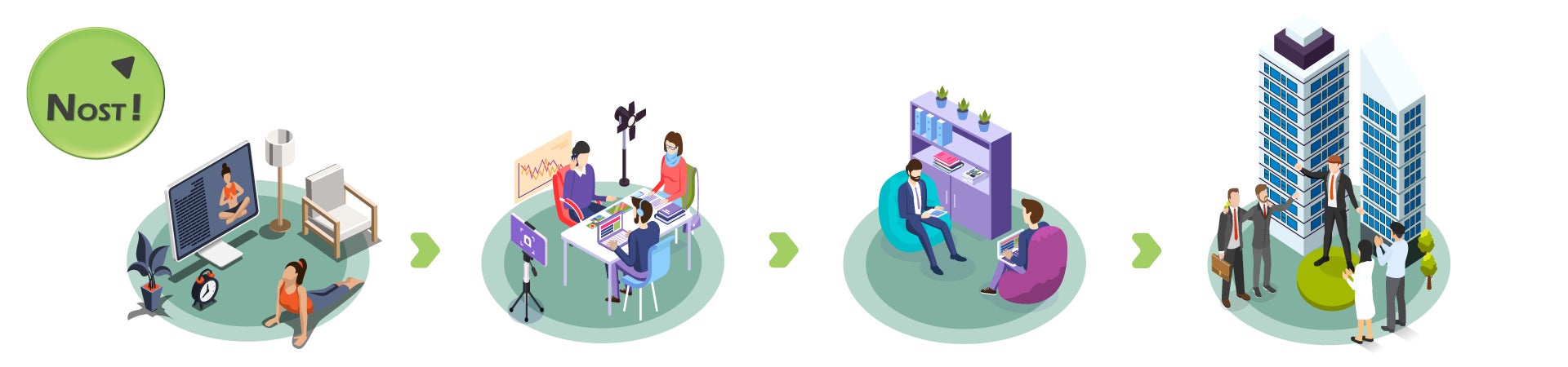 従業員の「グッドコンディショニングの習慣化」のための複合的なサービス