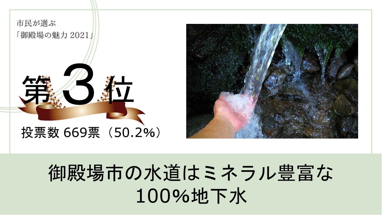 御殿場の魅力投票3位「水」