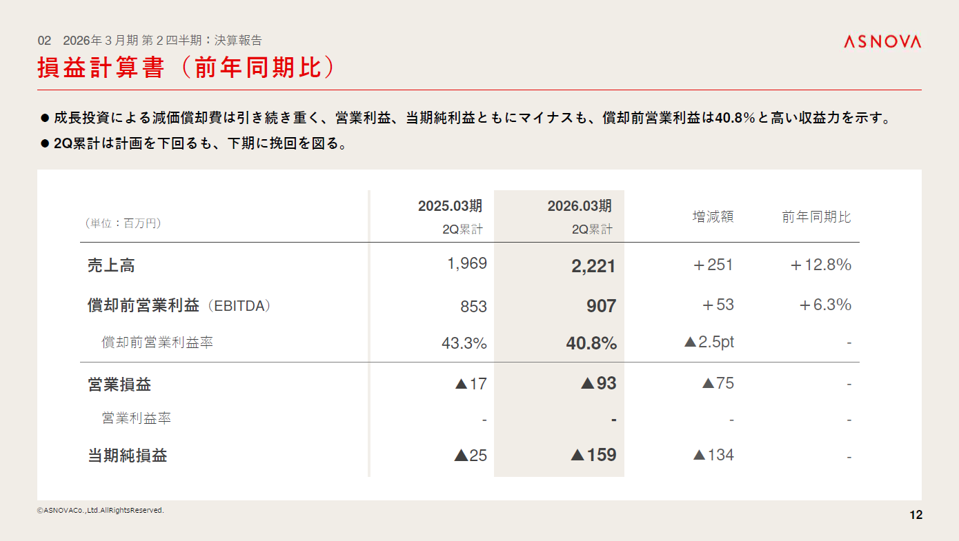 株式会社ASNOVA】2026年3月期 第2四半期 決算発表（証券コード：9223