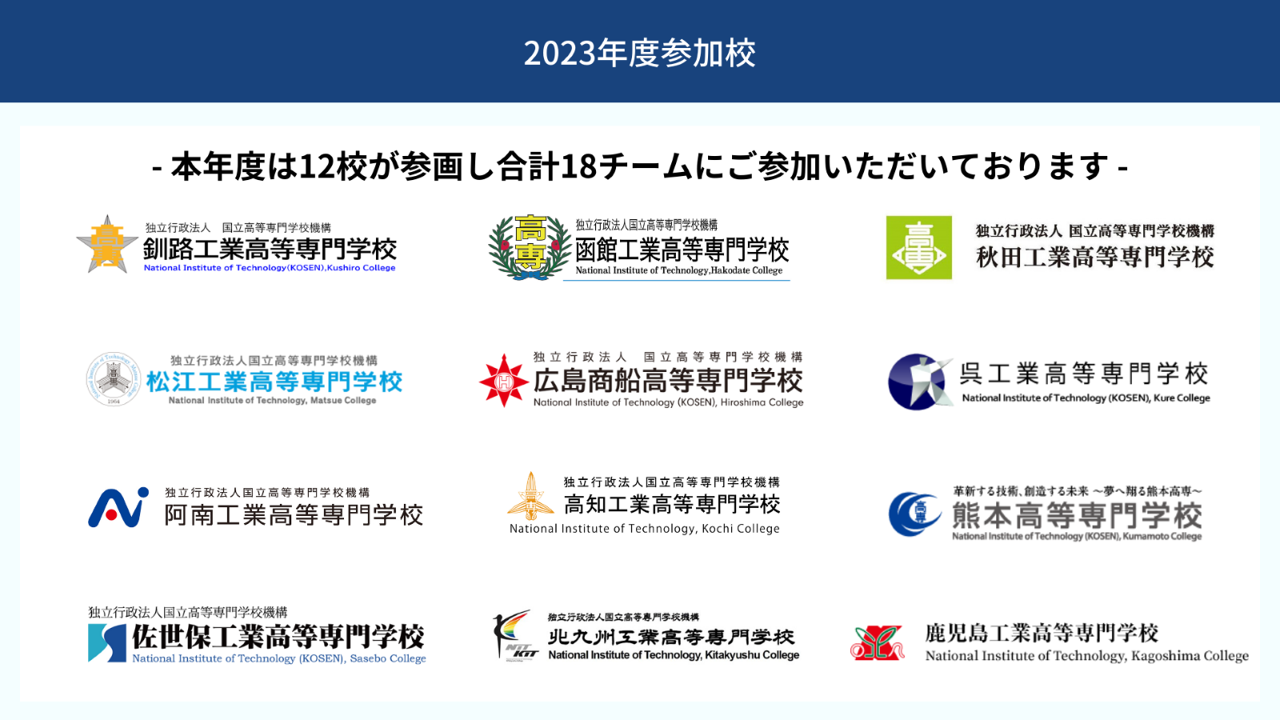 KOSEN Incubate Committee「2023年度前期ワークショップ