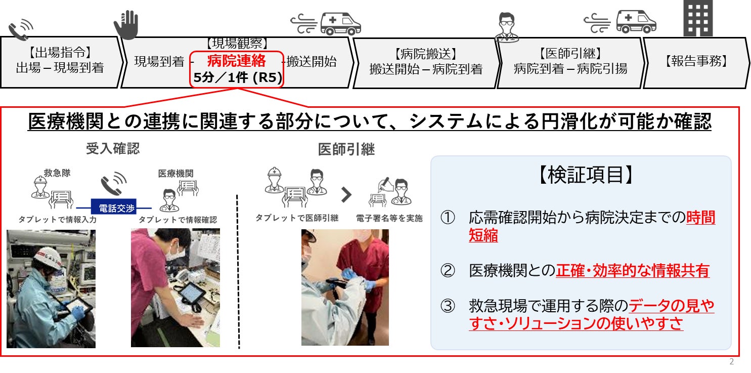 【YOKOHAMA Hack!】救急活動の円滑化に向けた実証事業が完了!いち早い病院搬送を目指して、救急活動のDXを進めます! | 横浜市 ...