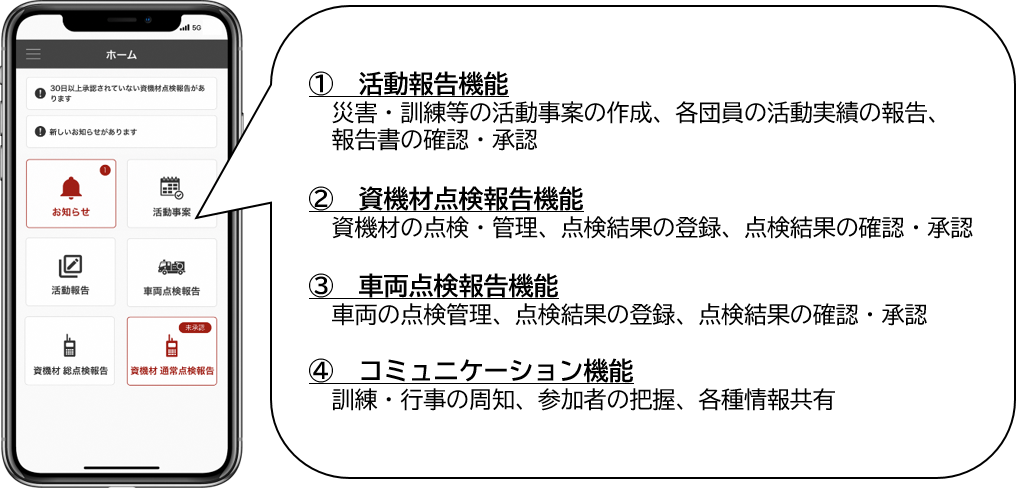 アプリ画面イメージ（提供元：ソフトバンク株式会社）