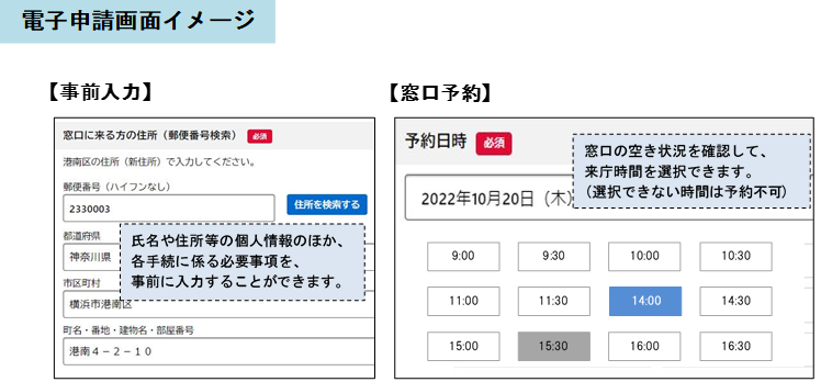 電子申請画面イメージ
