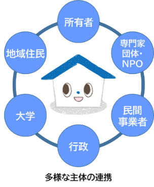 横浜市空家等対策計画より